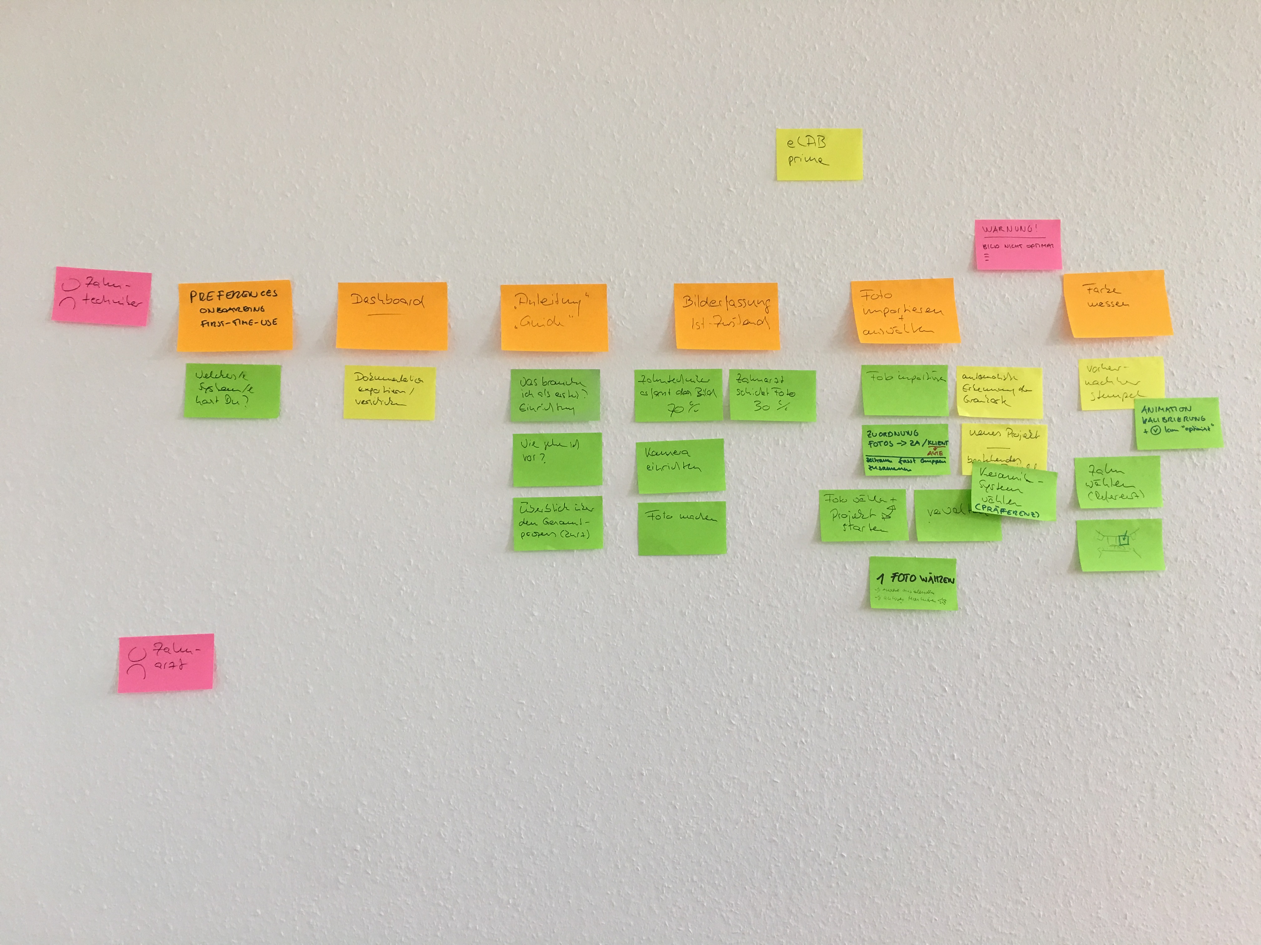 eLAB – Brainstorming